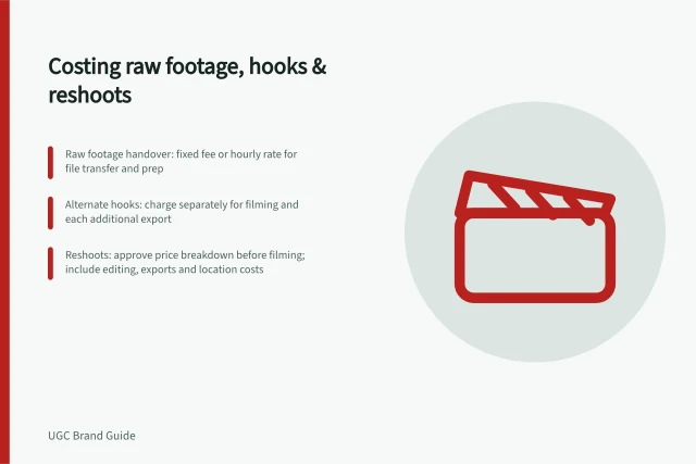 Costing raw footage, hooks & reshoots: Raw footage handover: fixed fee or hourly rate for file transfer and prep; Alternate hooks: charge separately for filming and each additional export; Reshoots: approve price breakdown before filming; include editing, exports and location costs. Costing raw footage, alternate hooks and reshoots