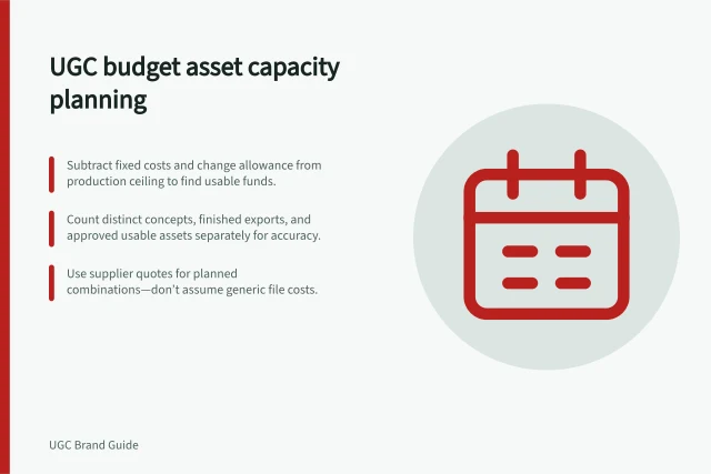 UGC budget asset capacity planning: Subtract fixed costs and change allowance from production ceiling to find usable funds.; Count distinct concepts, finished exports, and approved usable assets separately for accuracy.; Use supplier quotes for planned combinations—don’t assume generic file costs. Deciding how many usable assets a UGC budget can support