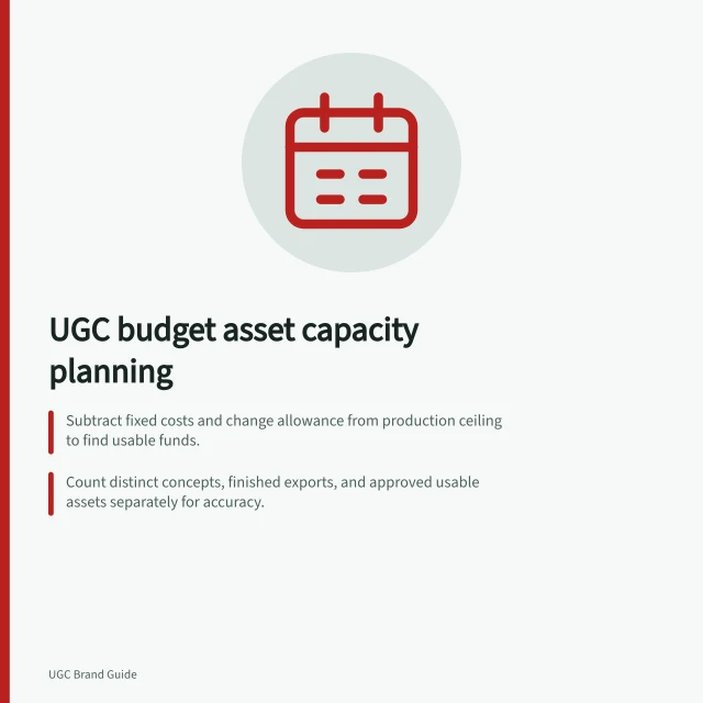 UGC budget asset capacity planning: Subtract fixed costs and change allowance from production ceiling to find usable funds.; Count distinct concepts, finished exports, and approved usable assets separately for accuracy.; Use supplier quotes for planned combinations—don’t assume generic file costs. Deciding how many usable assets a UGC budget can support