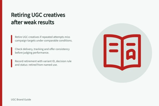 Retiring UGC creatives after weak results: Retire UGC creatives if repeated attempts miss campaign targets under comparable conditions.; Check delivery, tracking and offer consistency before judging performance.; Record retirement with variant ID, decision rule and status: retired from named use. Retiring UGC creatives after repeated weak results